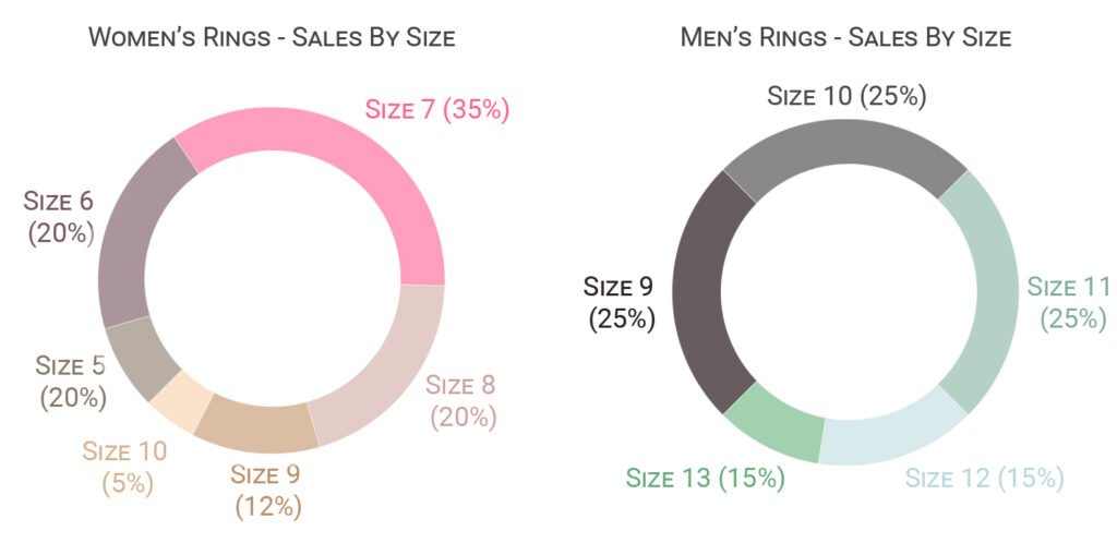 Are Ring Sizes the Same for Male and Female? Complete Guide ring-size-chart-average