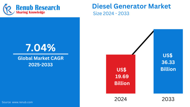 Diesel Gensets Market: Leading Companies, Innovations & Growth Outlook Diesel Gensets Market