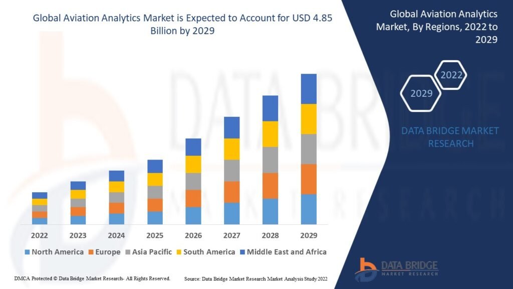 Aviation Analytics Market Enhancing Operational Efficiency Through Data-Driven Intelligence Aviation Analytics Market