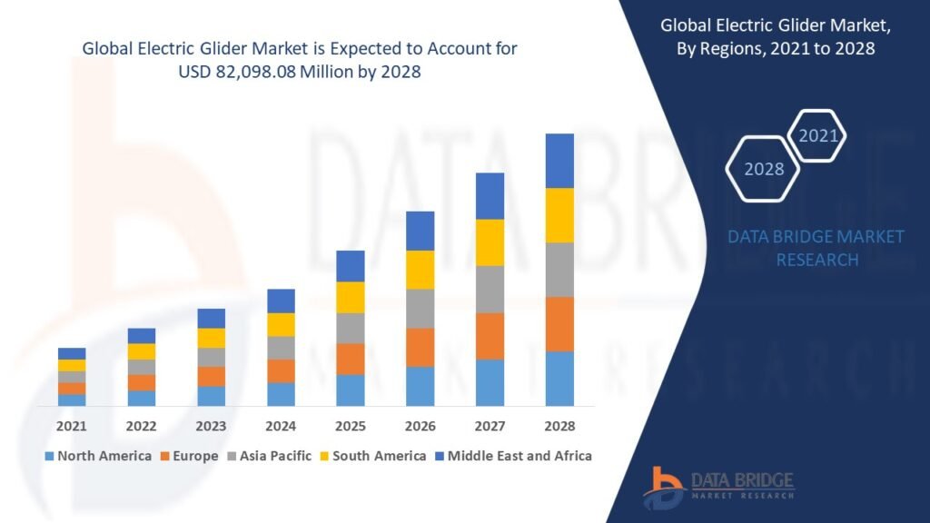 Electric Glider Market Transforming Sustainable Aviation with Silent and Efficient Flight Technologies Electric Glider Market