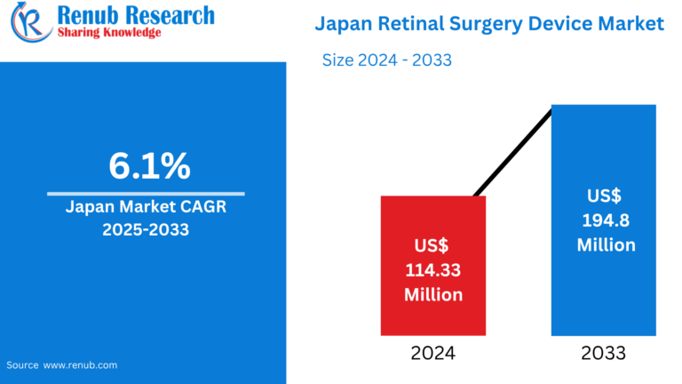 Japan Retinal Surgery Device Market