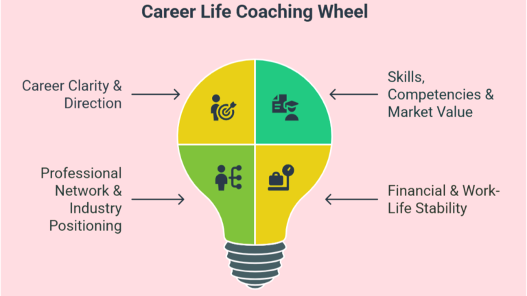 Thinking of a Career Change